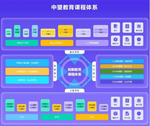 中望軟件科創教育解決方案 以自主核心技術，引領學科培訓轉型新路徑