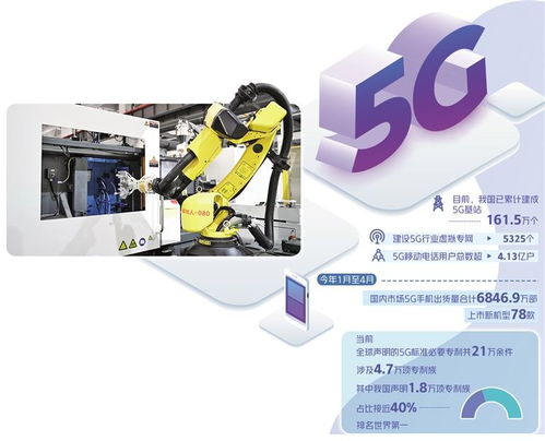 5G步入規(guī)?；瘧?yīng)用關(guān)鍵期，商務(wù)信息咨詢迎來(lái)新機(jī)遇