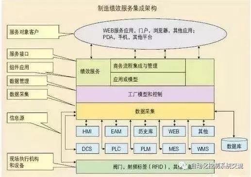 MES基礎知識講解 定義、發展歷史與功能